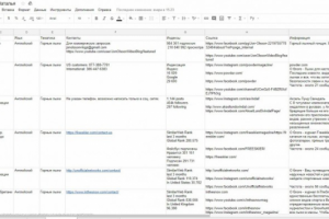 Поиск/анализ  груп в соц.сетях