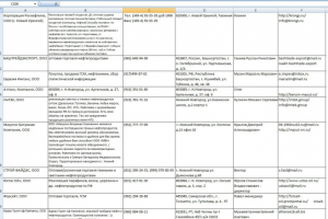 Анализ компаний (нефтепродукты)