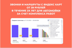 Настройка Яндекс Бизнес для Автомойки и Детейлинга