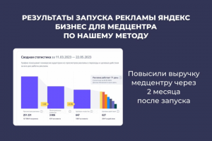 Увеличили выручку с рекламы Яндекс Бизнес для медцентра