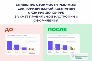 Яндекс Бизнес и Яндекс карты для юридической компании