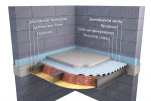 3d схема перекрытия  в разрезе