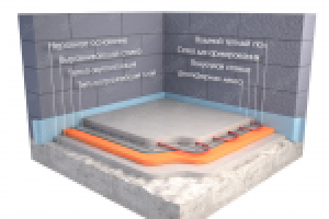 3d схема перекрытия  в разрезе