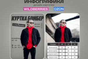 Дизайн карточки товара "Мужская куртка" для wildberries