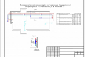 Схема коммуникаций