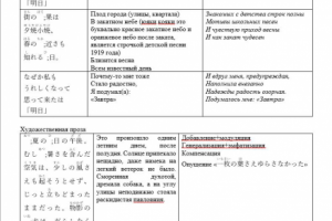 Перевод поэзии и прозы