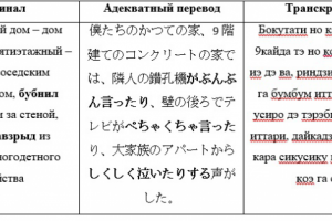 Перевод внутриигрового текста визуальной новеллы