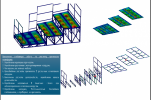 Расчет прочности платформы