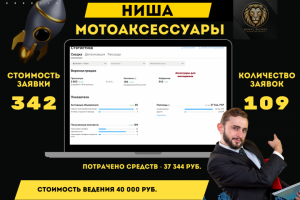 Авито продвижение Мотоаксессуары