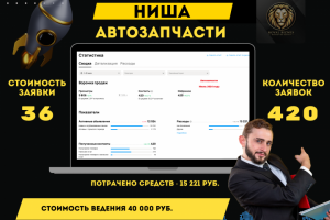 Авито продвижение Автозапчастей для КИТАЙСКИХ АВТО