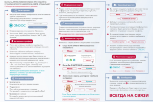 буклет инструкция по пользованию личного кабинета