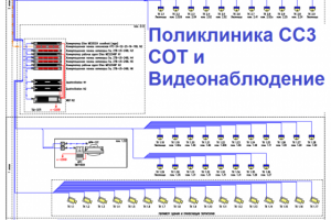 Поликлиника 8000 кв.м. СС3 -- СОТ и видеонаблюдение