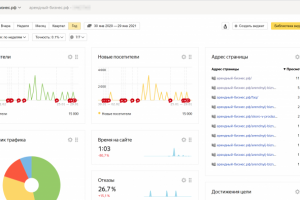 арендный-бизнес.рф