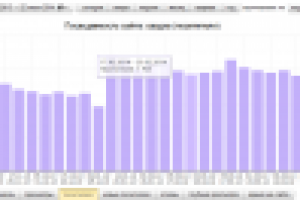 Сайт медицинского центра «Евроклиник» - увелечение трафика