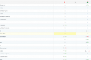Сайт медицинского центра «Евроклиник» - позиции