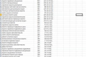 Семантическое ядро с простанвкой сроков - euro-kontur.ru