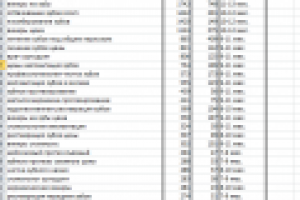 Семантическое ядро со сроками для продвижения - dentalgu.ru