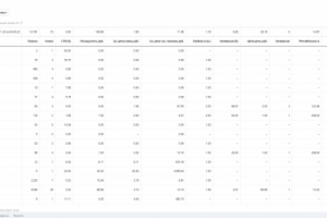 Итоги рекламной кампании за декабрь 2022 г.