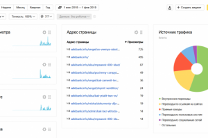 Статистика работы сайта WikiBank.info