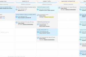 Воронка продаж для интернет-магазина Картин по номерам
