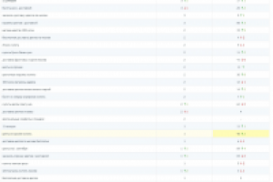 Доставка цветов в Москве