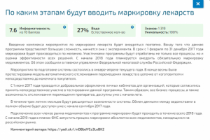 По каким этапам будут вводить маркировку лекарств