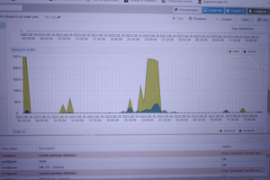 Zabbix мониторинг