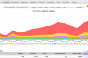 Сайт тематики Авторемонт, Санкт-Петербург