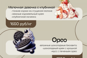 Кондитерская