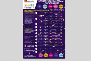 Плакат А3 для "Умной школы"