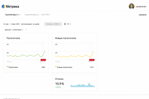 SEO продвижение сайта nutritiolog.ru