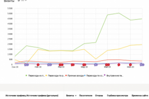 SEO продвижение сайта smt-service.ru