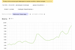 SEO продвижение сайта klmedestet.ru