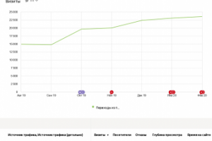 SEO продвижение сайта help-ddu.ru