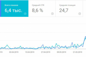 Продвижение туристического сайта