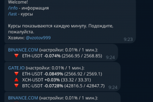 Курсы криптобирж