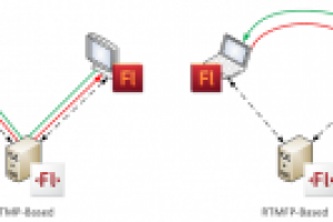 RTMFP-сервер (Erlang/OTP)