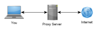 WebSocket proxy