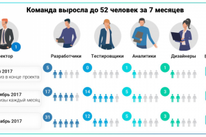 Слайд с инфографикой