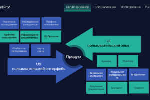 Слайд-сравнение