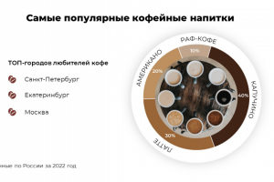 Слайд с диаграммой