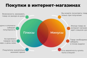 Слайд-сравнение
