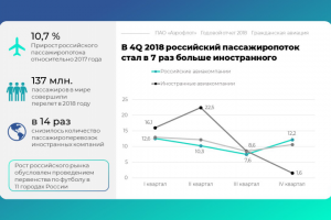 Слайд с графиком