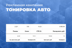 Кампания Яндекс.Директ Тонировка авто