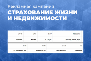 Кампания Яндекс.Директ Брокера страхования