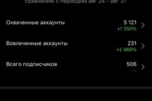 Статистика