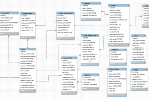 База данных для оптового магазина