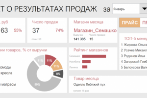 Дашборд в гугл таблицах