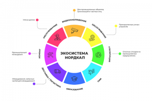 Инфографика баннера
