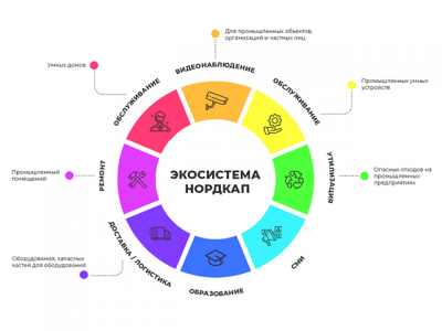 Инфографика баннера